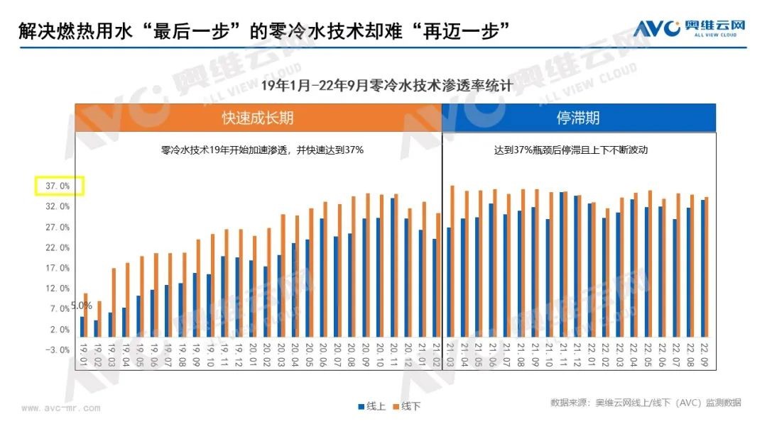 庆东365完美体育×奥维云网联合直播：当专业产品遇上行业专家，全力打造零冷水产品行业新标杆