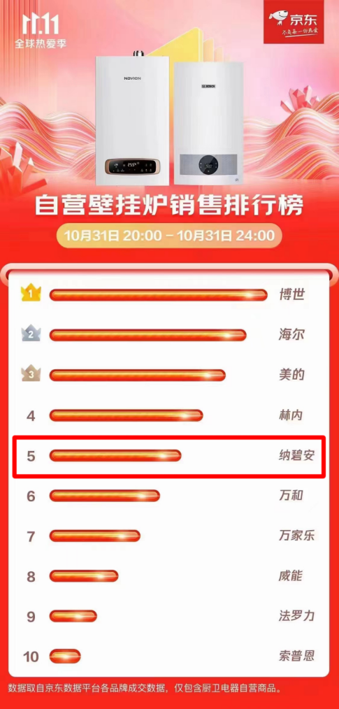 逆势增长,庆东365完美体育·中国以全新业态迎接2023