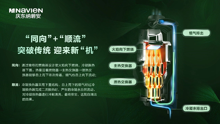 2023AWE圆满落幕，庆东365完美体育引领冷凝壁挂炉发展新风尚